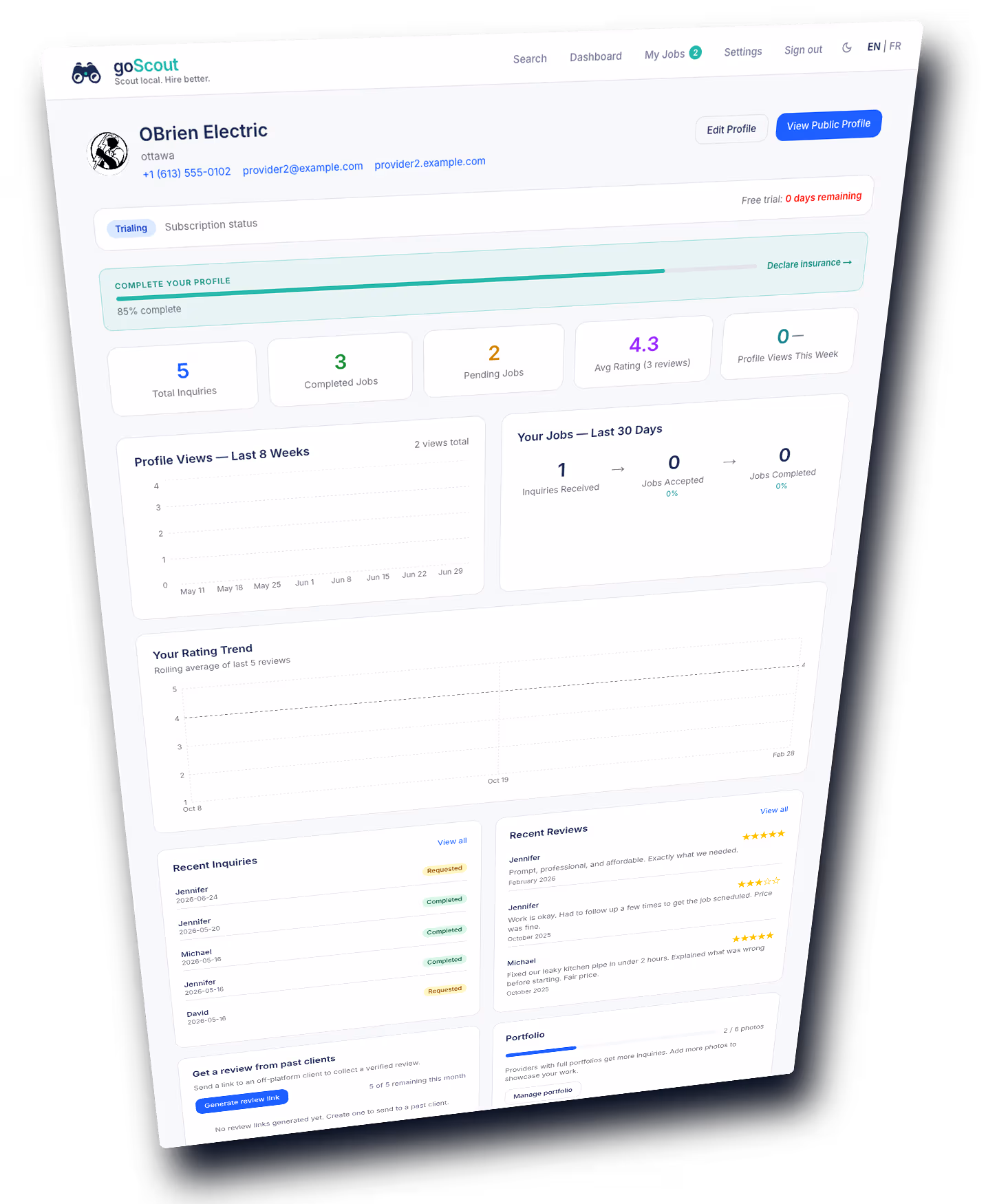 goScout provider dashboard showing inquiries, jobs and analytics